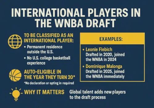 international players in the wnba