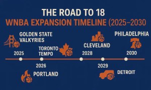 new wnba teams