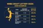 wnba draft lottery