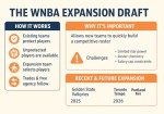 wnba expansion draft