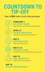 2026 wnba key dates