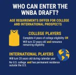 who can enter the wnba draft wnba player eligibility