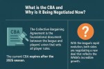 wnba cba agreement