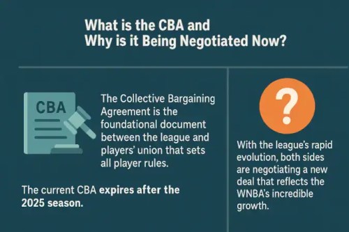 wnba cba agreement