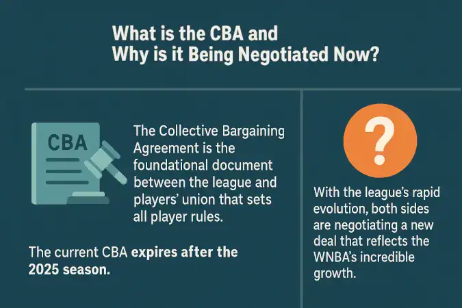 WNBA CBA Negotiations: Impact on the Draft | W Bound