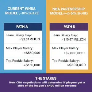 new wnba salaries