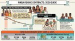 2026 wnba rookie contract